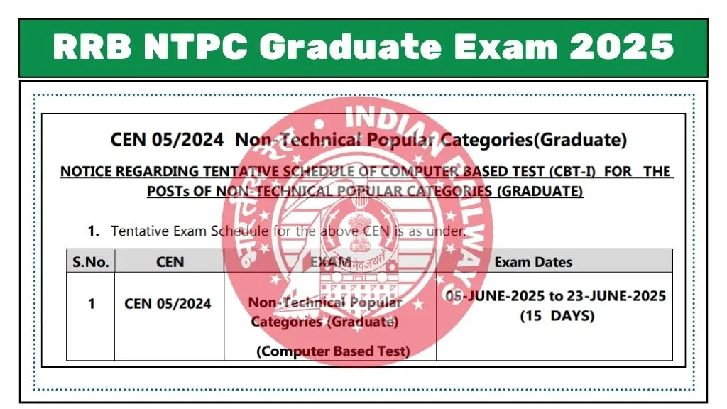 RRB NTPC Graduate Exam 2025