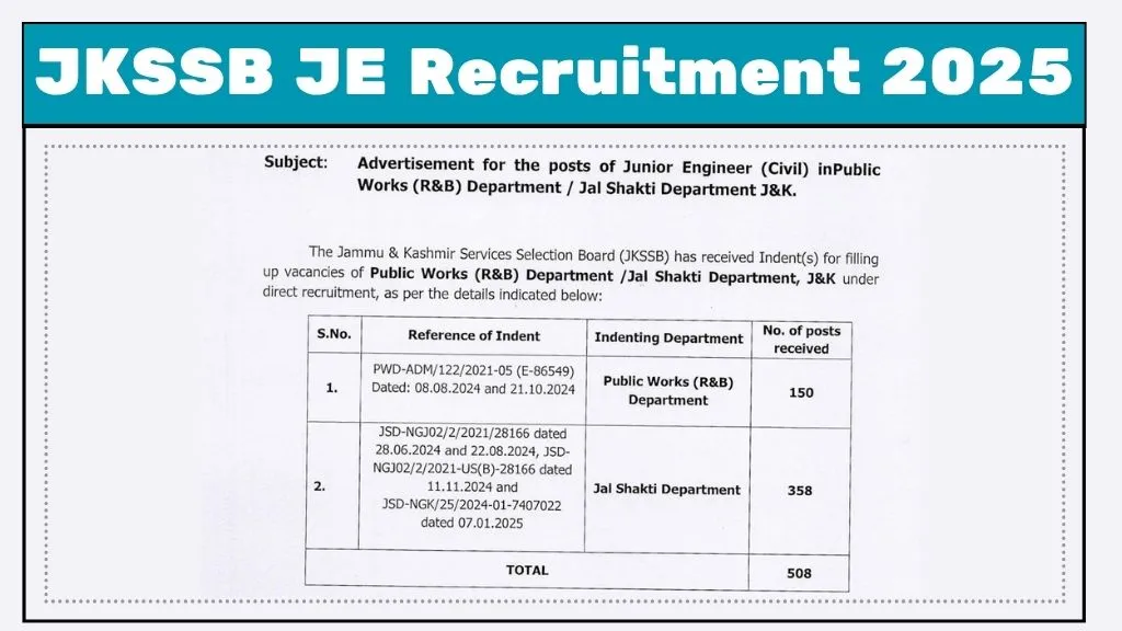 JKSSB JE Recruitment 2025